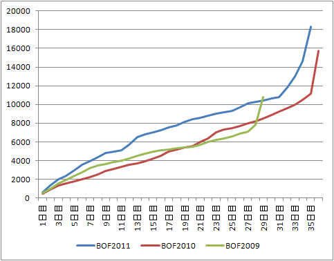 BOF2011_result_impre01.png
