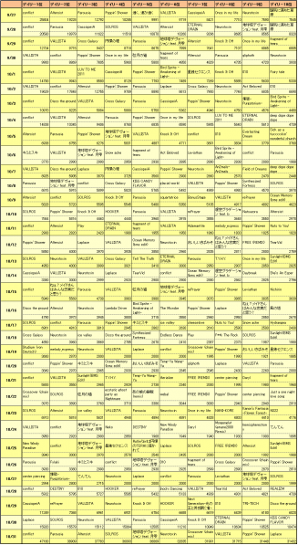 bof2011_result_daily1.png