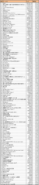 bof2011_result_hensa_t1.png