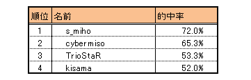 gimeiderby_result2.png