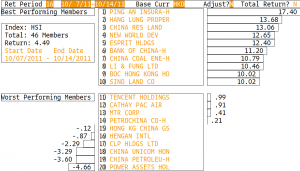 member return weekly 14102011
