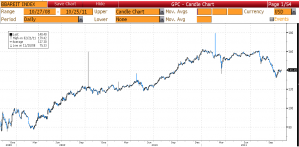 REIT asia 20111025 by bloomberg