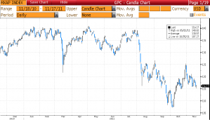 MSCI asia pacific index 18112011