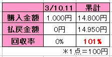 単勝は”逃げ馬を狙え!の結果