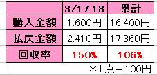 単勝は”逃げ馬を狙え!の結果