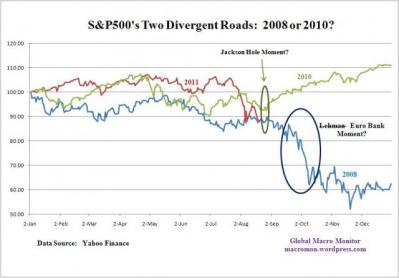S&P500は、道路の分岐点に直面