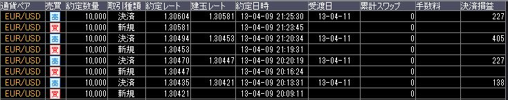激スキャ9日