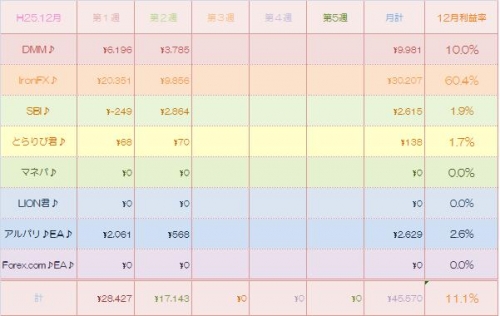 H25-12虹色収支表