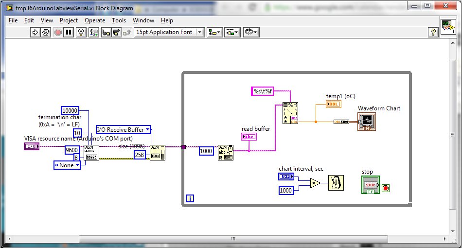 Labview Parse Serial Data