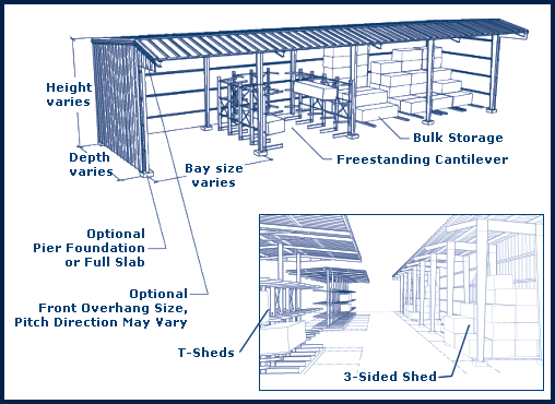 Three-Sided Shed Plans