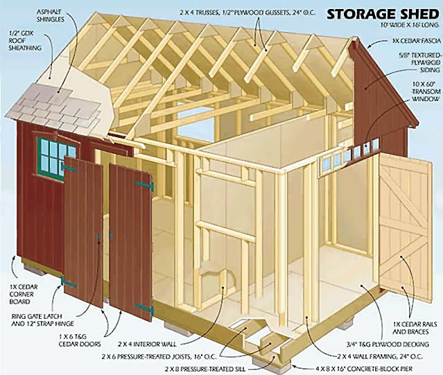 Free Wooden Shed Blueprints How to Build DIY by 
