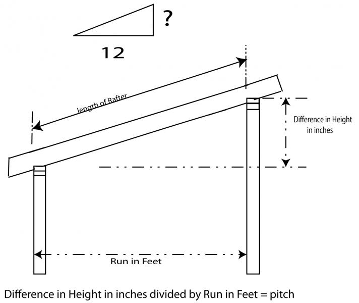 Shed Roof How to Build DIY by 8x10x12x14x16x18x20x22x24 Blueprints pdf 