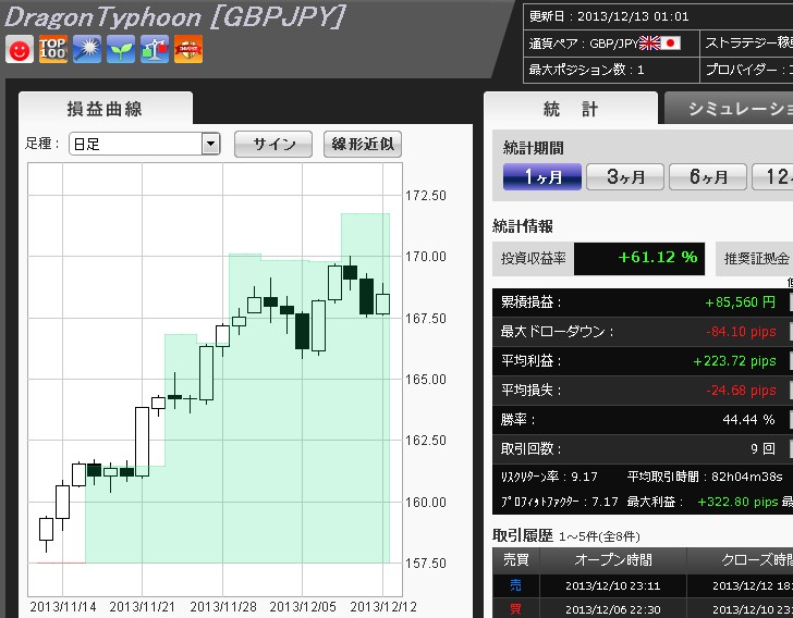 DragonTyphoon