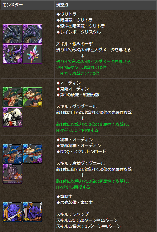11月29日強化内容1