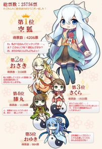 第2回式姫草子人気投票最終結果発表-02