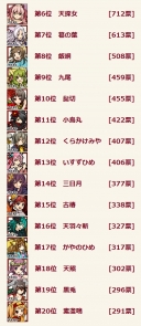 第2回式姫草子人気投票最終結果発表-03