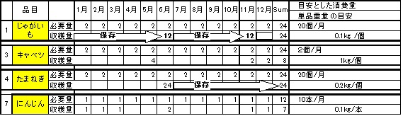 自給計画 2014Ver1