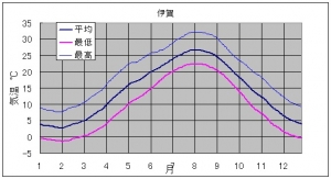 AverageTemp_Iga.jpg