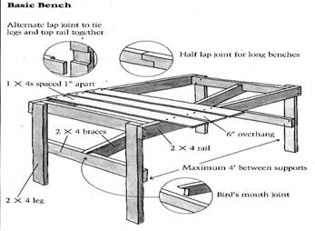 Outdoor Wood Bench Plans Free - Easy DIY Woodworking Projects Step by 