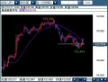 1211usdjpy60
