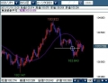 1216usdjpy60