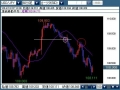 1007usdjpy60