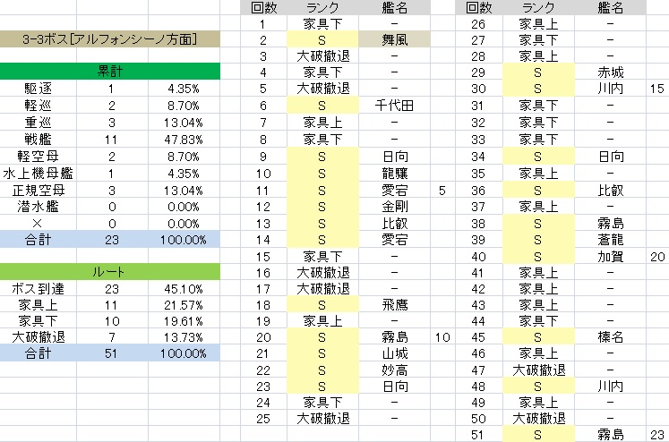 艦これ 長門獲得までの道のり あ艦これ日和 艦これ攻略情報 プレイ日記 艦これ 長門獲得までの道のり あ艦これ日和 艦これ攻略情報 プレイ日記