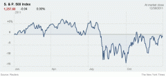 sp500.gif