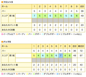 スコアー20120402