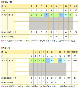 スコアー加茂コ#12441;ルフクラフ#12441;