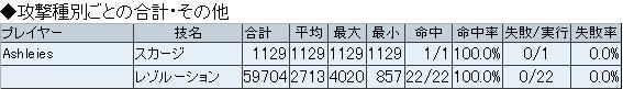 WS削り