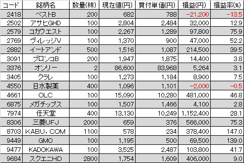 20131130ポジ