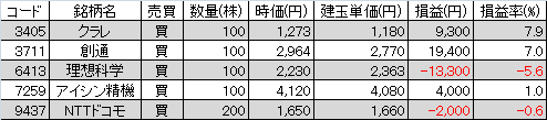 20131130信用ポジ