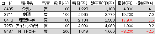 20131207信用ポジ