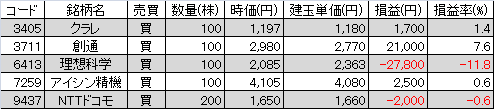 20131214信用ポジ