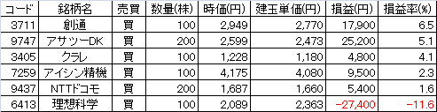 20131222信用ポジ