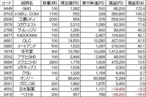 20131222ポジ