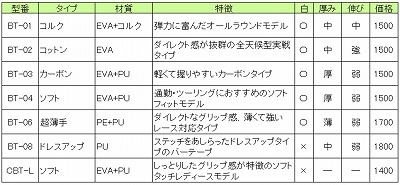 KABUTOバーテープ一覧