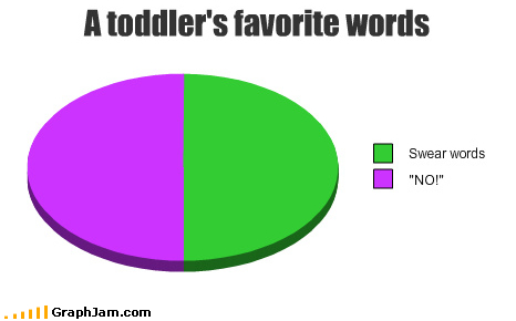 funny-graphs-toddlers-words.jpg