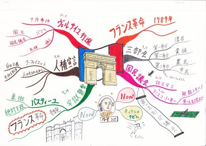 早稲田 Marchへ偏差値４８から予備校に通わず６ヶ月で逆転合格する受験勉強法 社会 マインドマップ学習法