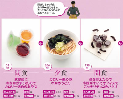 カロリーオフを気にした日