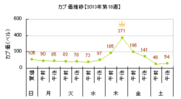 どうぶつ の 森 株価 予想