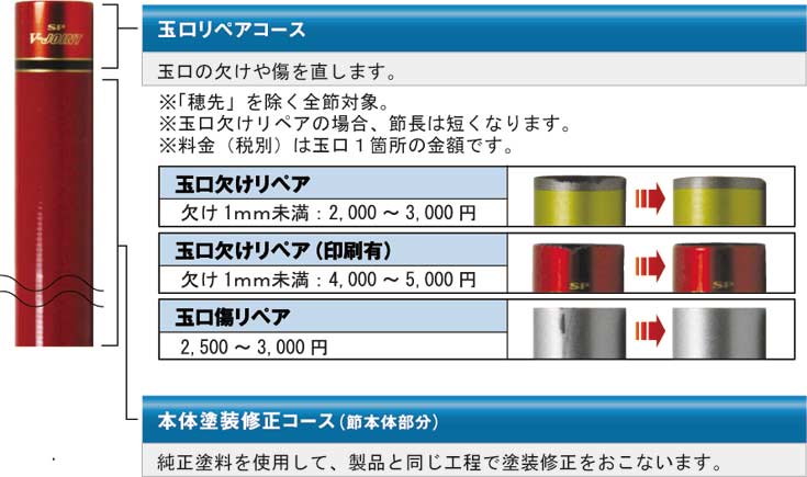 鮎竿リペアサービス 急がば回れ