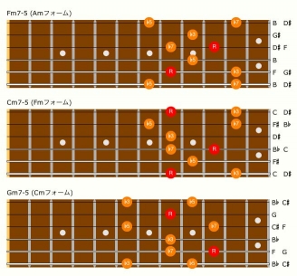 Neck Diagrams4