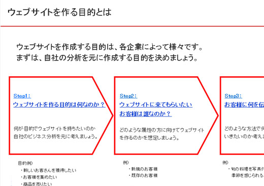 webサイトの意味
