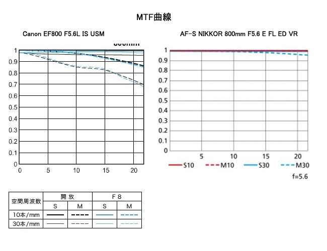 MTF曲線の比較_convert_20130129181118