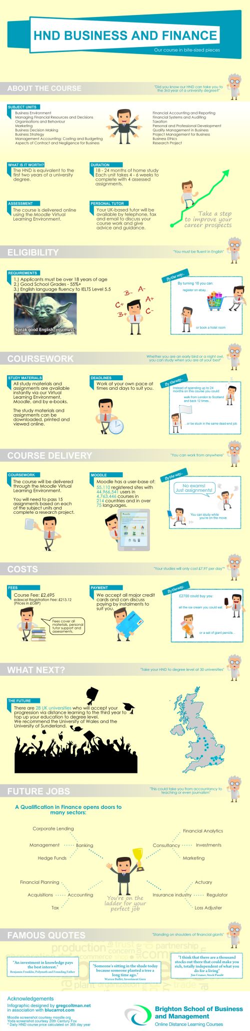 hnd in business and finance hnd in business and finance