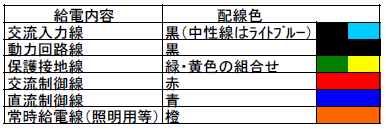 機械 CEマーク,EMC,製品安全EMC、製品安全規格、CEマーキングの情報