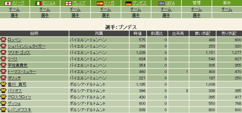 サッカー ブラウザゲーム アリクロ 株
