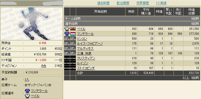 サッカー ブラウザゲーム アリクロ 株